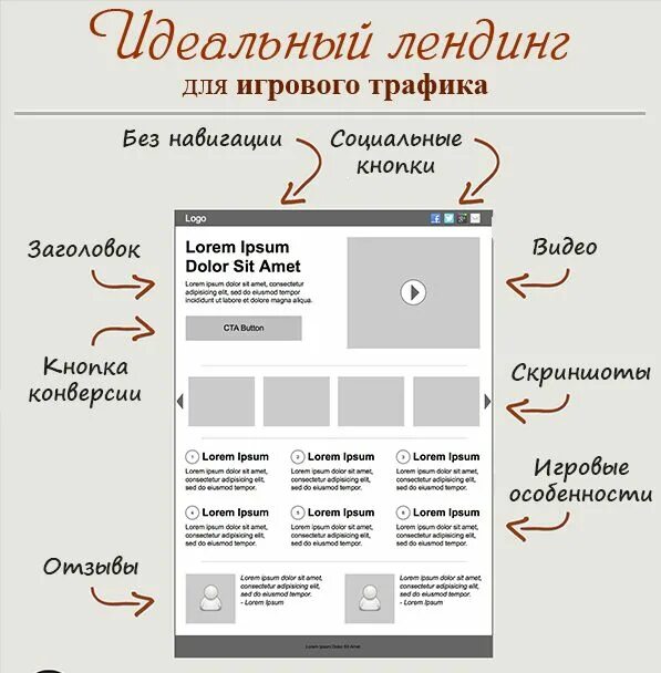 Структура прототипа сайта