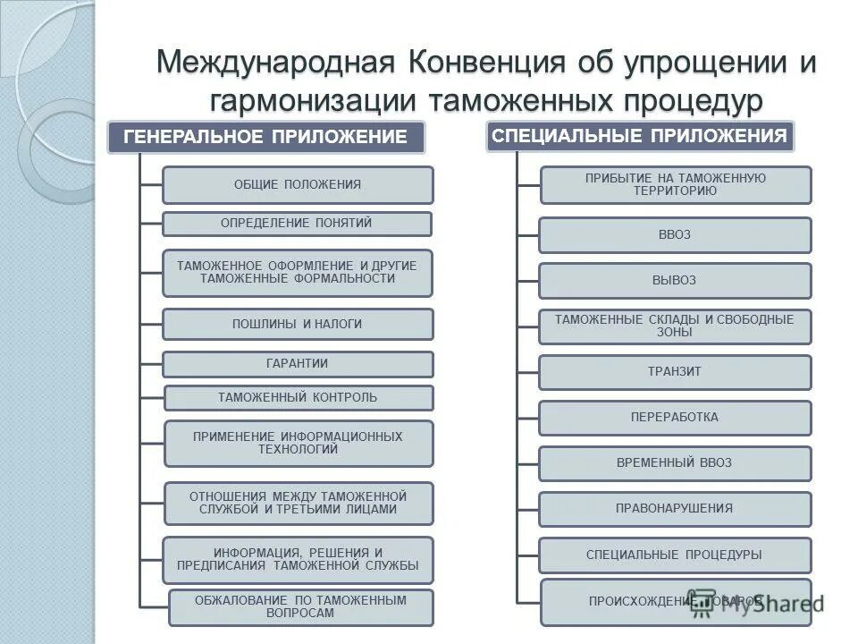 Конвенция гармонизация