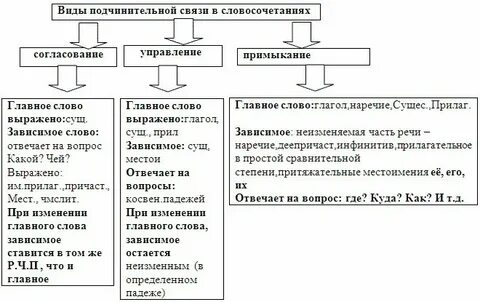 Стоять молча тип связи