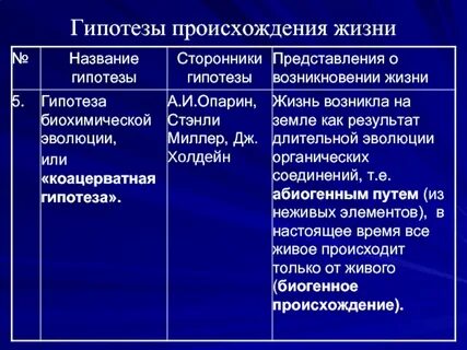 Как называется гипотеза возникновения жизни