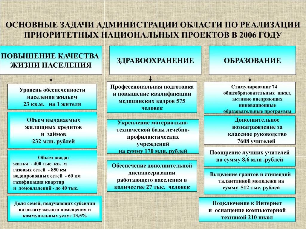 Цель администрации школы. Основные задачи администрации. Цели и задачи администрации города. Цели и задачи администрации школы. Задачи церкви в области социального.