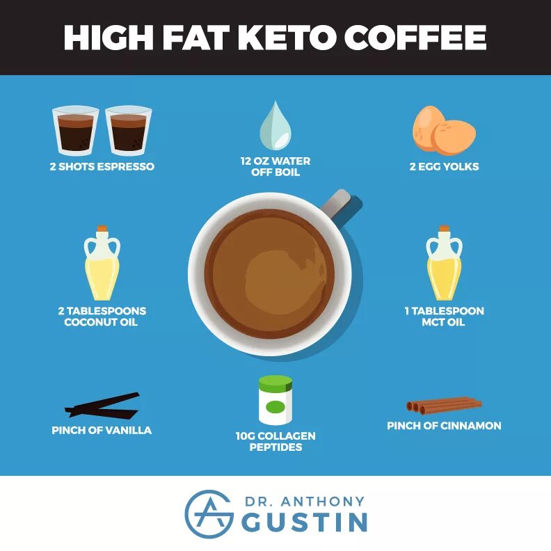 Можно пить кофе при похудении с молоком. Кофе на кето диете. Кето кофе. Кето кофе для похудения. Диета на кофе.