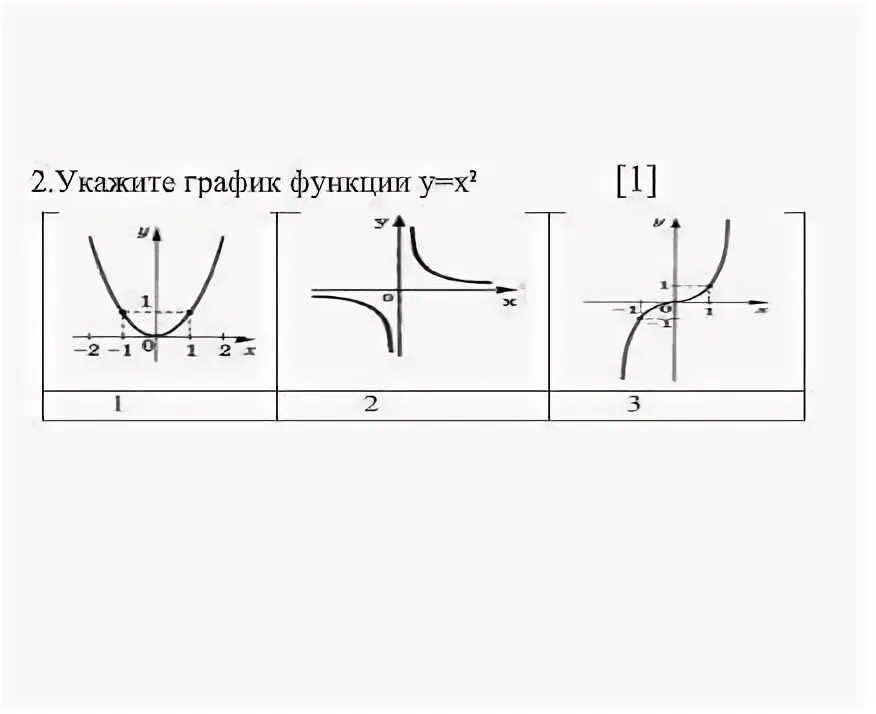 2. Укажите график функции y=x². D A В реще пж