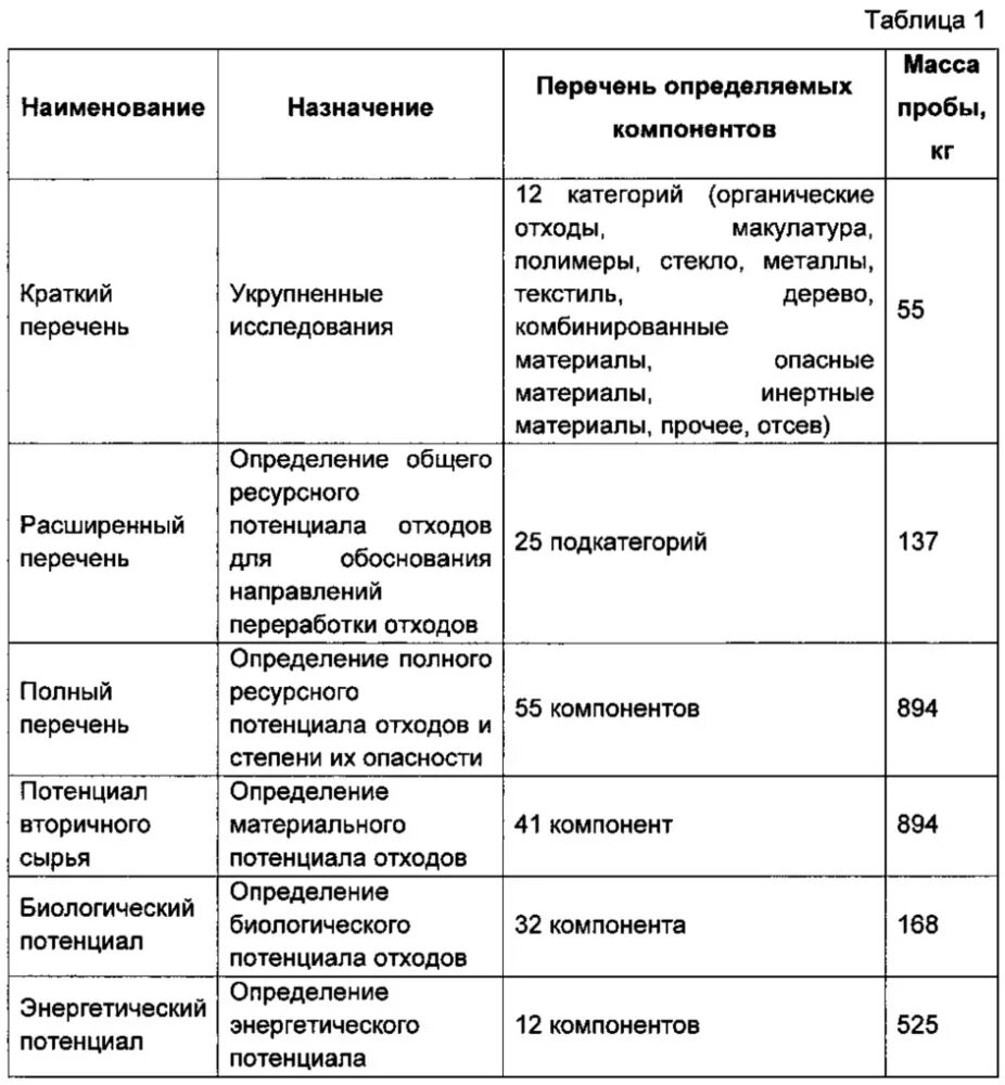 Определение отхода