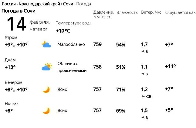 Погода в сочи на 14 дней