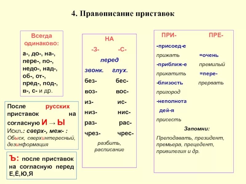 Пере и пред
