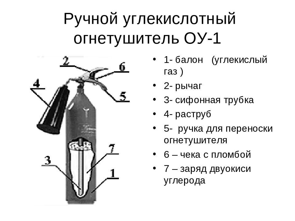 Содержимое огнетушителя. Огнетушитель углекислотный оу схема. схема устройства ручной углекислотный огнетушитель оу-5. схема устройства углекислотного огнетушителя оу 2. устройство огнетушителя порошкового и углекислотного.