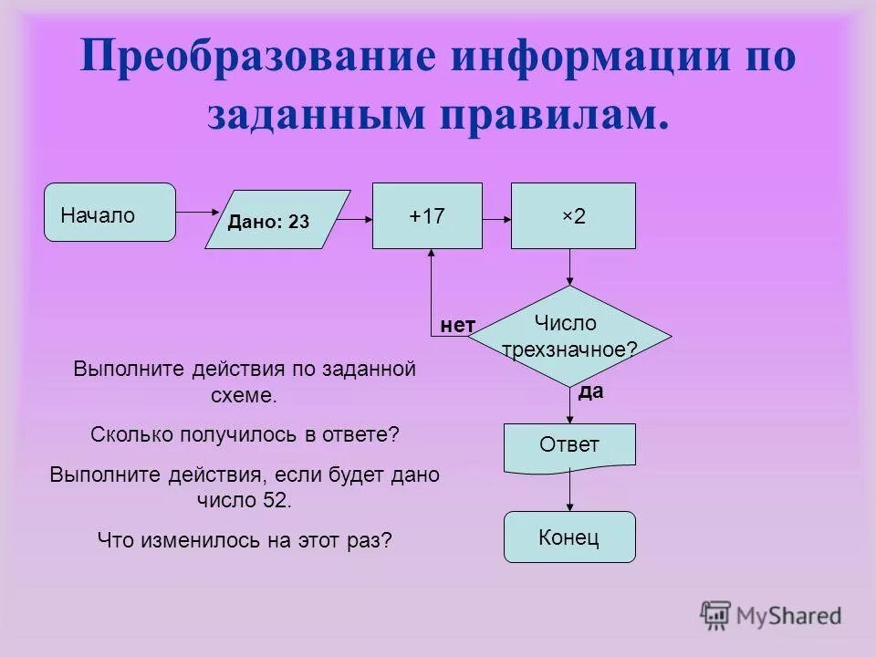 Правила задают