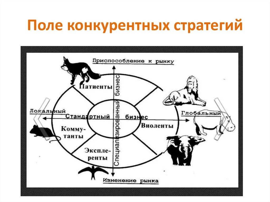 Поле стратегии конкурентной борьбы. Стратегии конкурентной борьбы. Стратегии конкурентной борьбы. Основные стратегии конкурентной борьбы. Конкурентные стратегии.