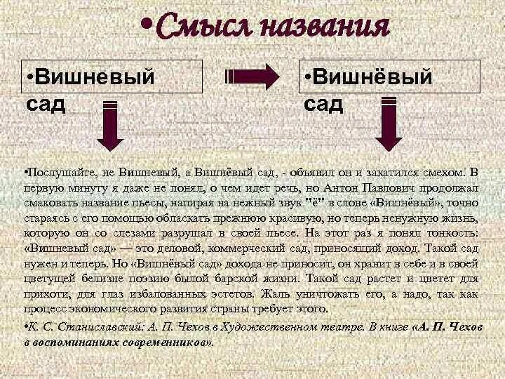 Сочинение вишневый сад чехов 10 класс