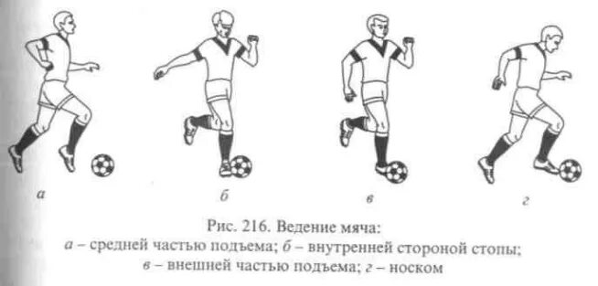 Части подъема. Ведение мяча внешней и внутренней стороной стопы. Ведение мяча в футболе. Ведение мяча внешней частью подъема. Ведение мяча носком в футболе.