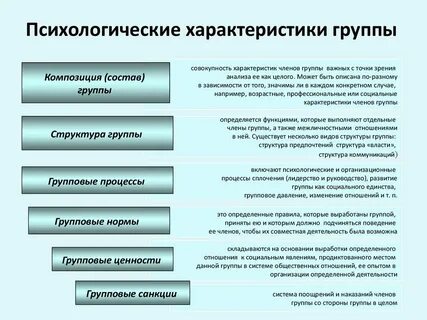 Категория психологического отношения
