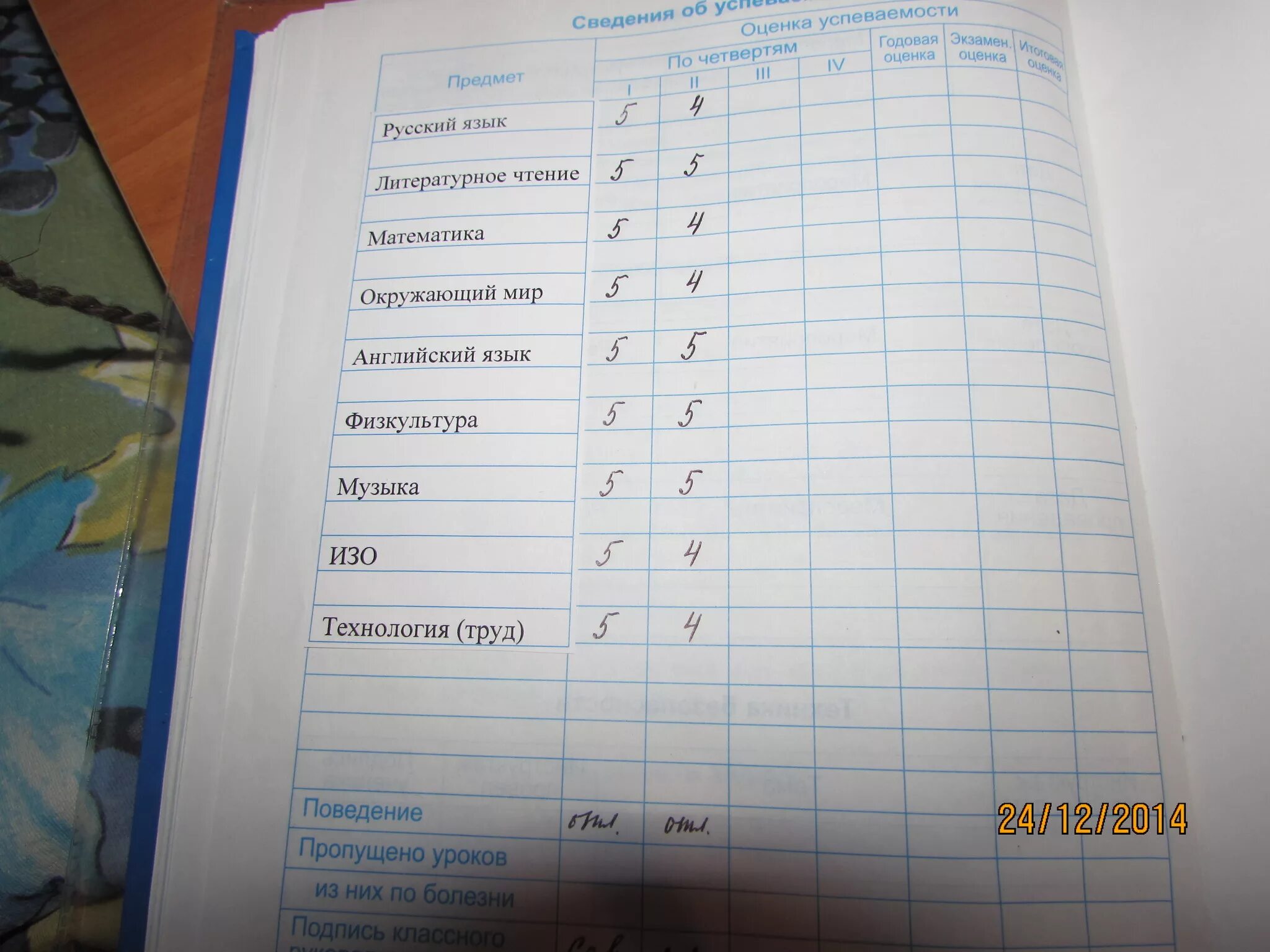 Дневник с оценками. Оценки за четверть в электронном дневнике. Дневник оценки за четверть. Урок домашнее задание оценка.