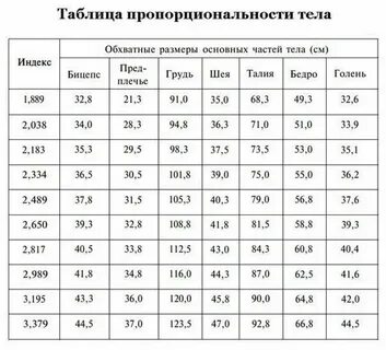 Нормативы на бицепс для мужчин