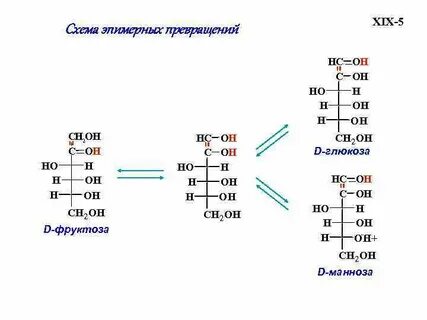 Фруктоза реагирует с водородом