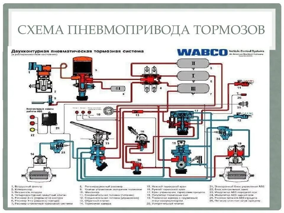 Воздух на прицеп камаз. Схема управления тормозами прицепа автомобилей МАЗ. Схема тормозной системы WABCO. Кран управления тормозами прицепа схема WABCO. КАМАЗ 43118 главный тормозной кран евро 4 схема.