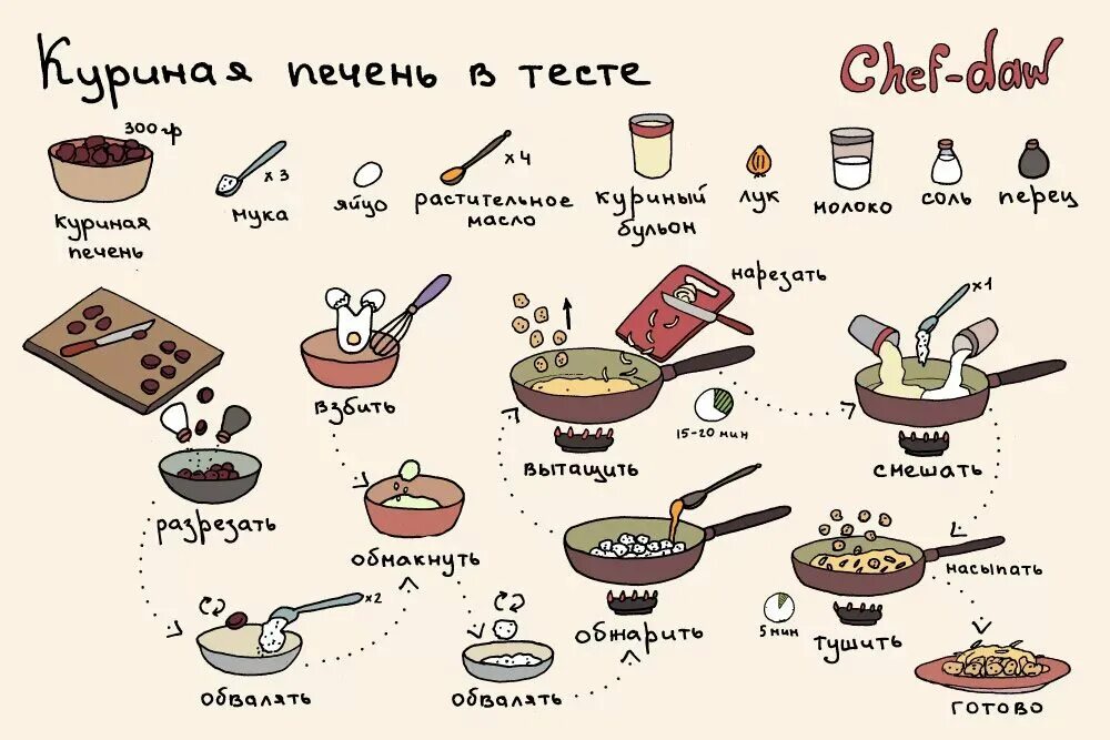 Где рецепт давай. Рецепты в картинках. простые рецепты в картинках. рецепты готовки. рецепты в картинках с описанием.