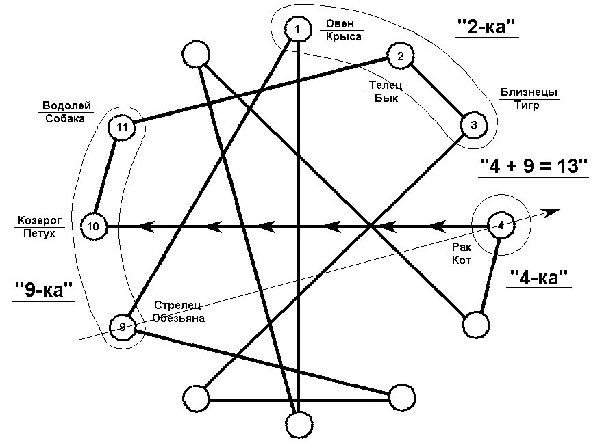 гороскоп собак водолей