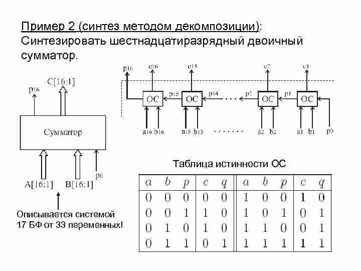 Сумматор таблица. Последовательный сумматор таблица истинности. сумматор по модулю 2 таблица истинности. двоичный сумматор таблица истинности. сумматор таблица состояний.