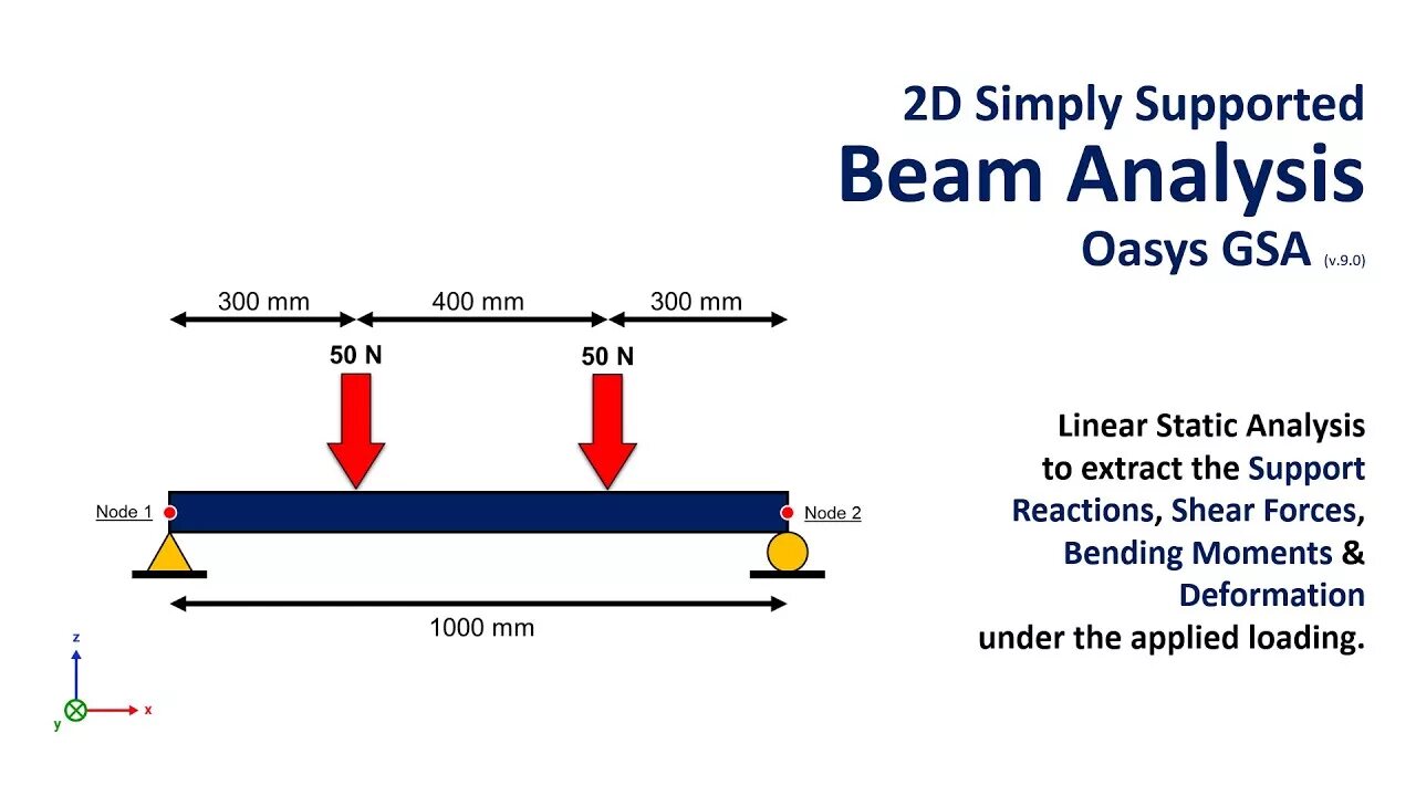 Simply supported beam. Support simple. Support beam. Determine the heat transfer through the composite wall shown below. Determine the reactions acting on the simply supported beam.