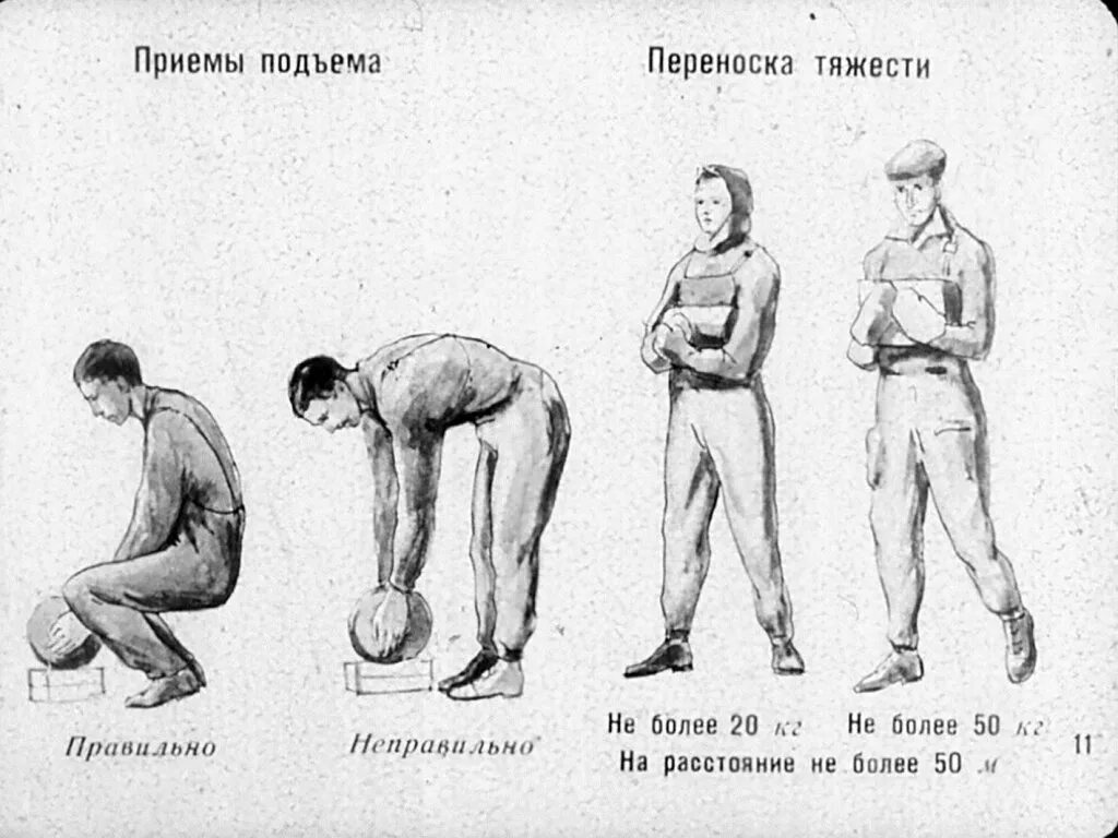 Сколько нельзя поднимать тяжести после операции. Правила поднятия тяжестей. Нормы перемещения тяжестей. Требования безопасности при перемещении тяжестей. Подъем и перемещение груза вручную.