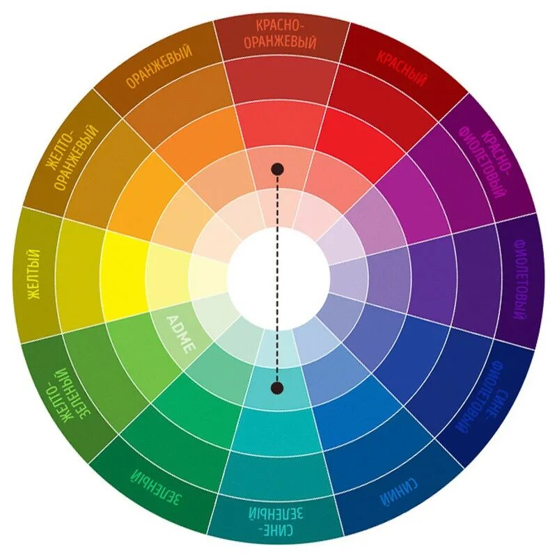 Цветовой круг для теней. Цветовой круг Иоганна Иттена. Цветовой круг Иттена. Круг Иоганн Иттен. Цветовой круг Иттена Гете Освальда.