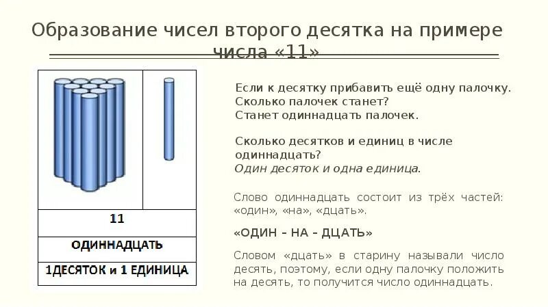 Количество образований
