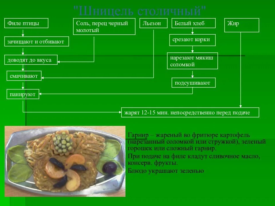 Технологическая схема производства полуфабрикатов. Технологическая схема птица. Блок схема технологического процесса убоя птицы. Схема первичной обработки домашней птицы. Технологическая схема убоя сельскохозяйственной птицы.