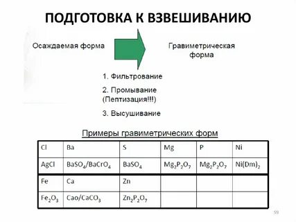 Подготовка к взвешиванию