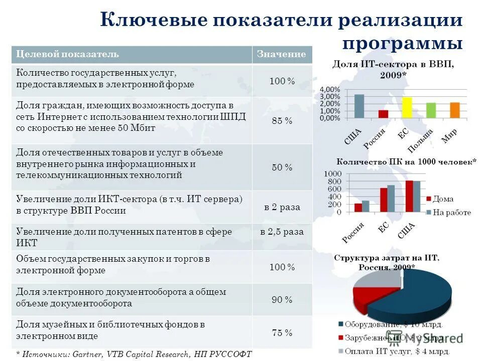 госуслуги статистика 2020. показатели характеризующие качество или объем государственных услуг. госуслуги логотип. количество государственных услуг. госуслуги статистика 2022.