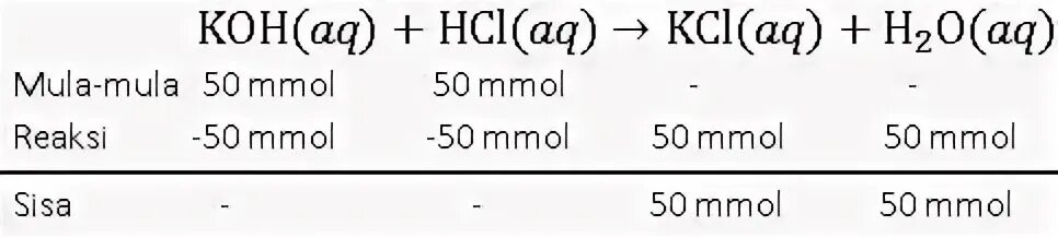 Определите массу hcl