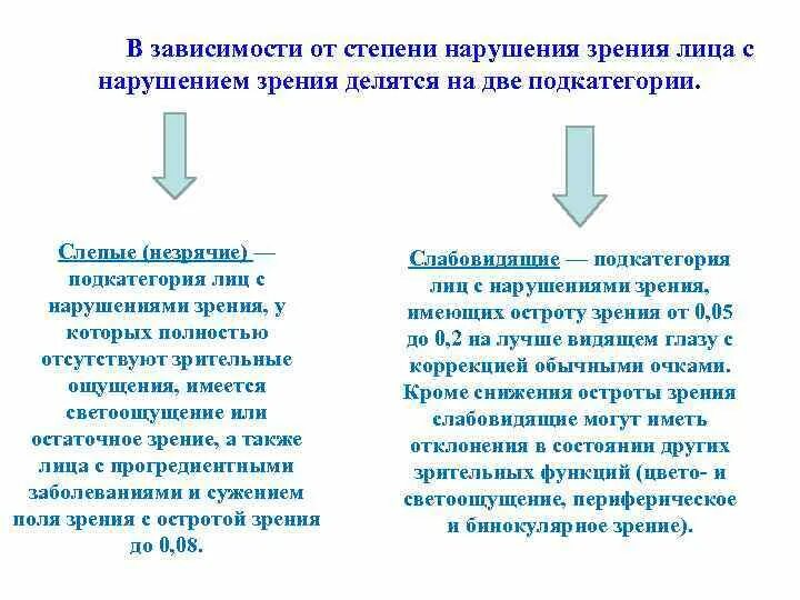 Степени нарушения зрения. Степени нарушения зрения у детей таблица. Степени нарушения зрительных функций. Классификация детей с нарушением зрения. Зависимости от степени нарушения