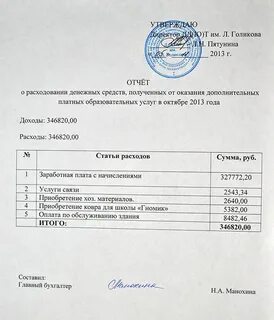 Отчет собес