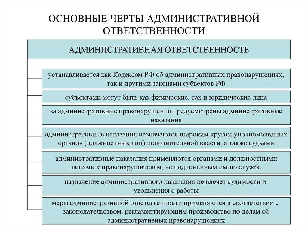 Основную ответственность. Основные признаки административной ответственности. Характерные черты административной ответственности. Признаки административной ответственности таблица. Отличительные черты административной ответственности.