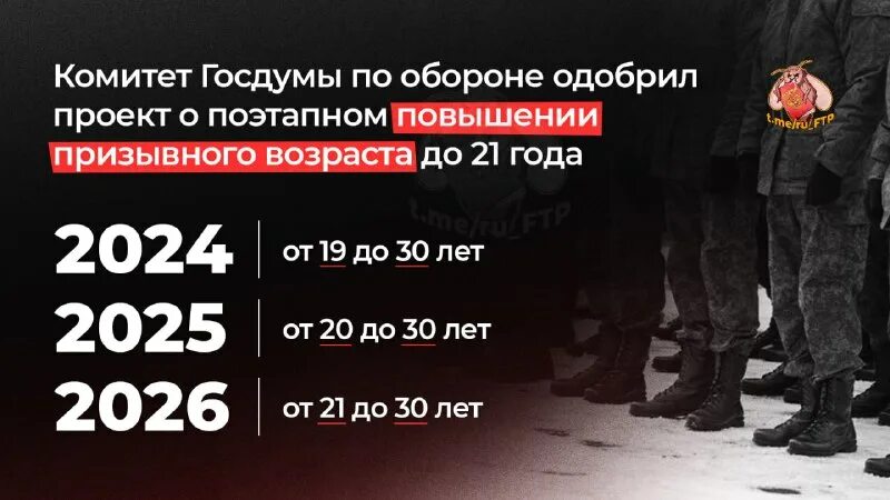 Призывной возраст 21 года. Военный призыв. Мобилизация возраст. Призывной возраст 21 года. Призывной возраст 21 года.