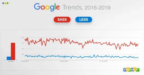 V less