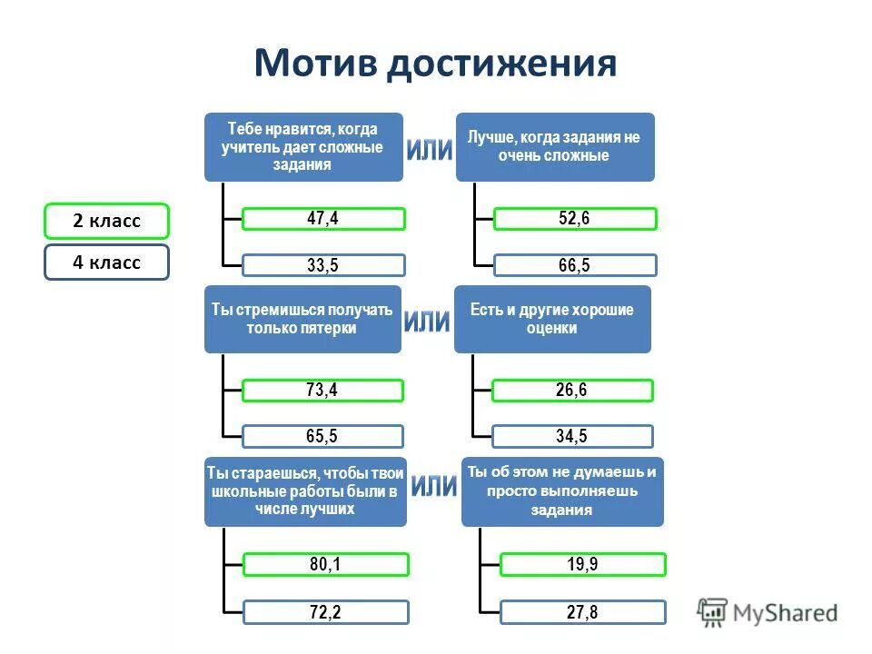 Мотив достижения власти в структуре. Мотив достижения.