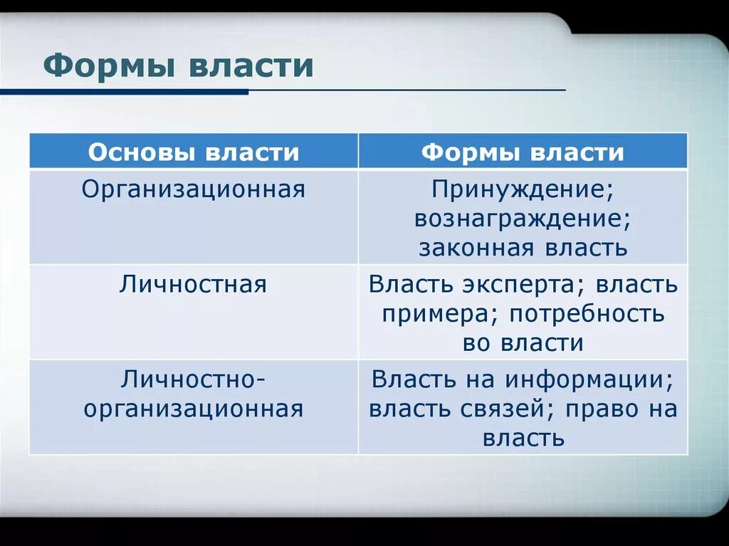 Укажите формы власти в управлении