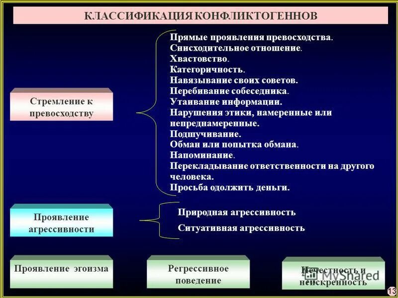 Снисходительном тоне