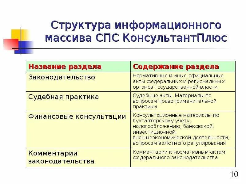 Структура справочно правовых систем. Структура информационного массива. Структура информационного массива справочных правовых систем. Структура информационного массива. Структура информационного массива.