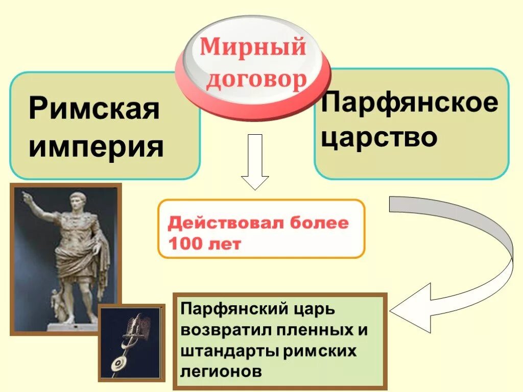 История соседи римской империи. Соседи римской империи 5 класс германцы. Соседи римской империи презентация. Соседи римской империи 5 класс.