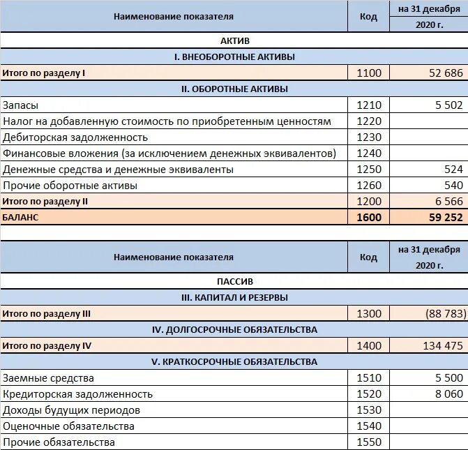 1250 строка баланса что входит. 1600 Строка баланса. 1210 1220 Строки баланса. 1250 Строка баланса. 1210 Строка баланса.