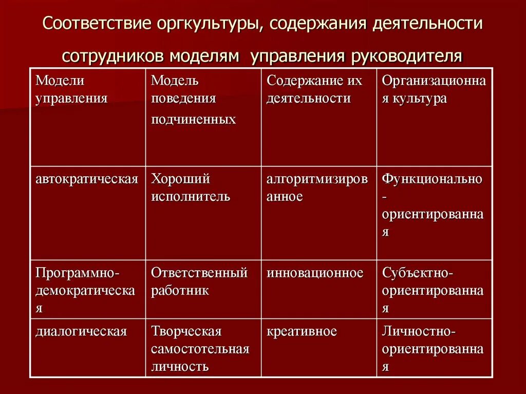 Модели управления руководителей. Автократическая модель управления. автократическая модель управление персоналом. автократическая модель организационного поведения. модель организационного поведения автократическая пример.