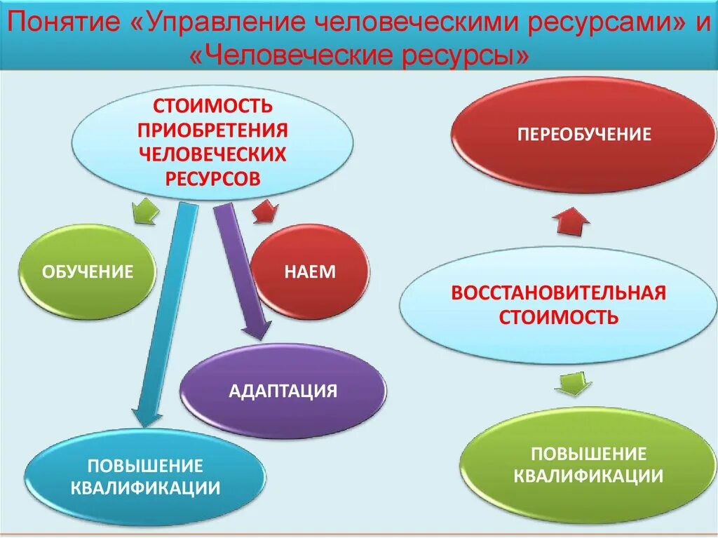 Проблема управления человеческими ресурсами. Источник человеческих ресурсов. понятие человеческие ресурсы. управление человеческими ресурсами. что такое управление человеческие ресурсы.