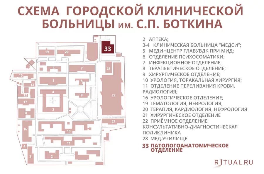 Записаться в боткинскую больницу по направлению. План корпусов Боткинской больницы в Москве. Схема корпусов Боткинской больницы в Москве по корпусам. Боткинская больница Москва схема расположения корпусов. Схема зданий Боткинской больницы в Москве.