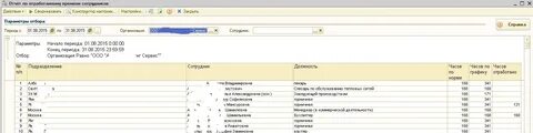 Отчет часов