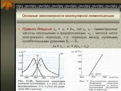 Законы люминесценции
