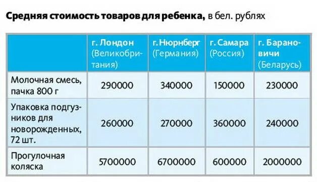 Декретный с какой недели. Во сколько недель уходят в декрет. Во сколько неделькходят в декрет. Декретный отпуск с какой недели. Во сколько недель уходят в декретный отпуск.