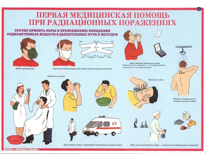 Профилактика и первая помощь при отравлениях обж. Профилактика и первая помощь при отравлениях обж