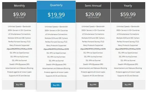 TorGuard VPN review: Overview , Pricing of the product!! - UX Techno